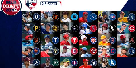 2020 mlb mock draft.